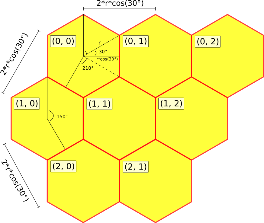 Hexagonos grid